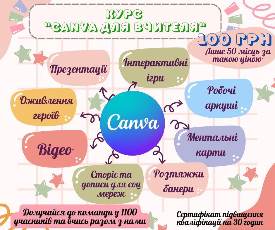 Copy: Canva для вчителя