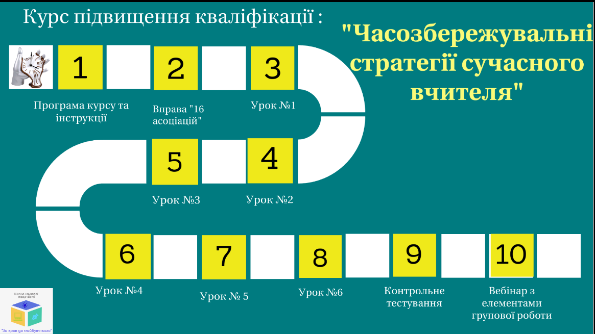 Часозбережувальні стратегії сучасного вчителя