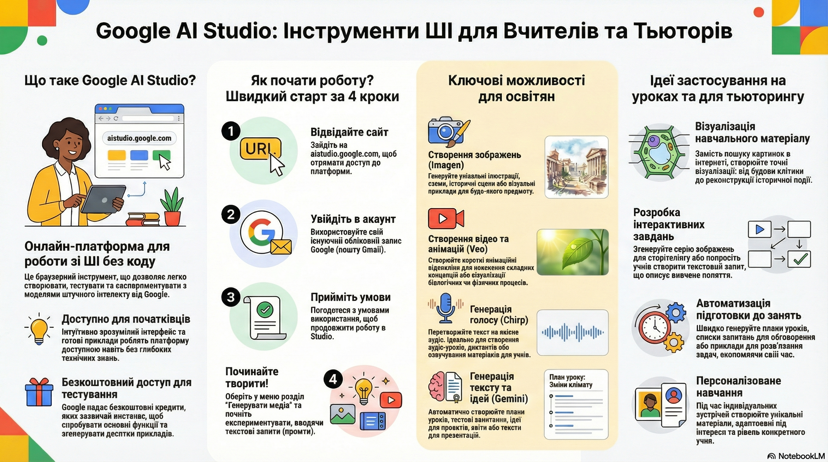 Інструменти ШІ для педагога та ментора